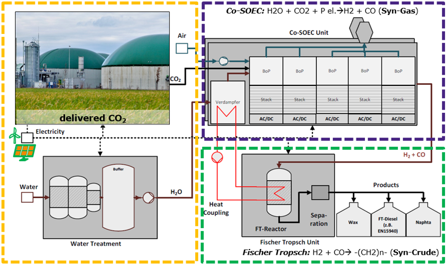 HiPoLiq Schema